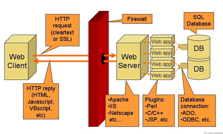 미들웨어 (Middleware)