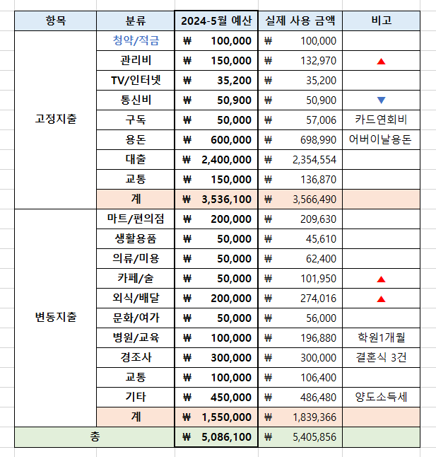 게시글 대표 이미지 썸네일 주소