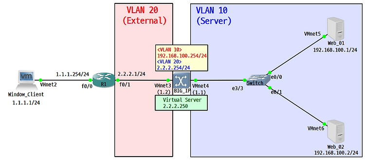 [Load Balancer (L4, L7)] SSL 가속 개념 및설정 (L7 Load Balancing)