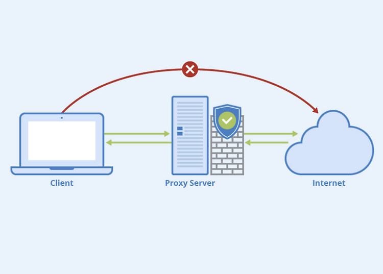 [네트워킹] Proxy (프록시)란 ?