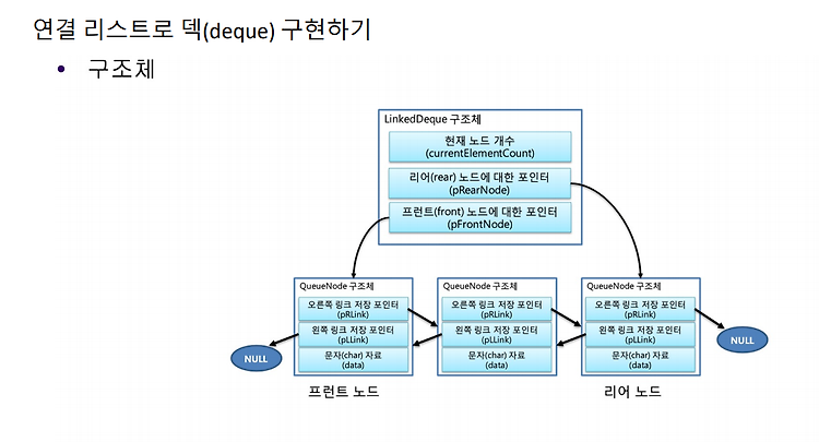 [C언어] Queue (큐)