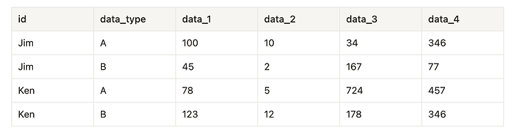 [SQL 레벨업] 12강 집약