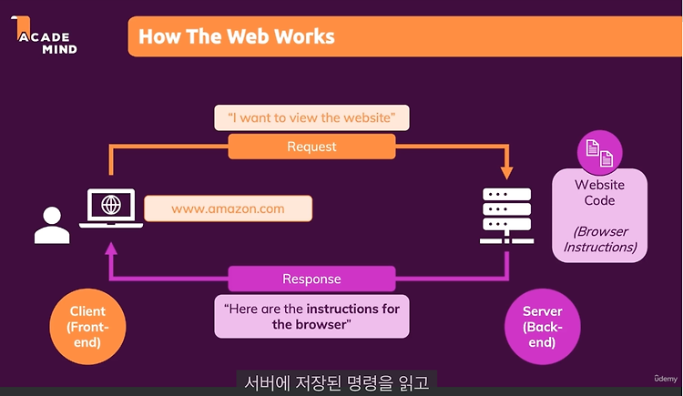 [html, css, ]HTML & CSS 요약, 호스팅과 배포, git과 github, 버전관리