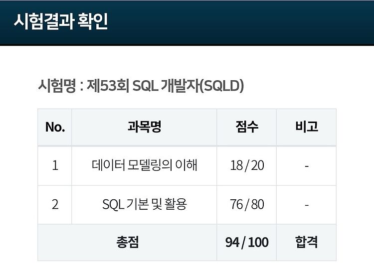 SQL 개발자 (SQLD) 시험 비전공자 2주 고득점 합격 후기