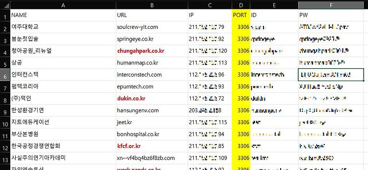 [긴급] 사이트 제작 대행 B모 社, MySQL 계정 정보 유출 정황