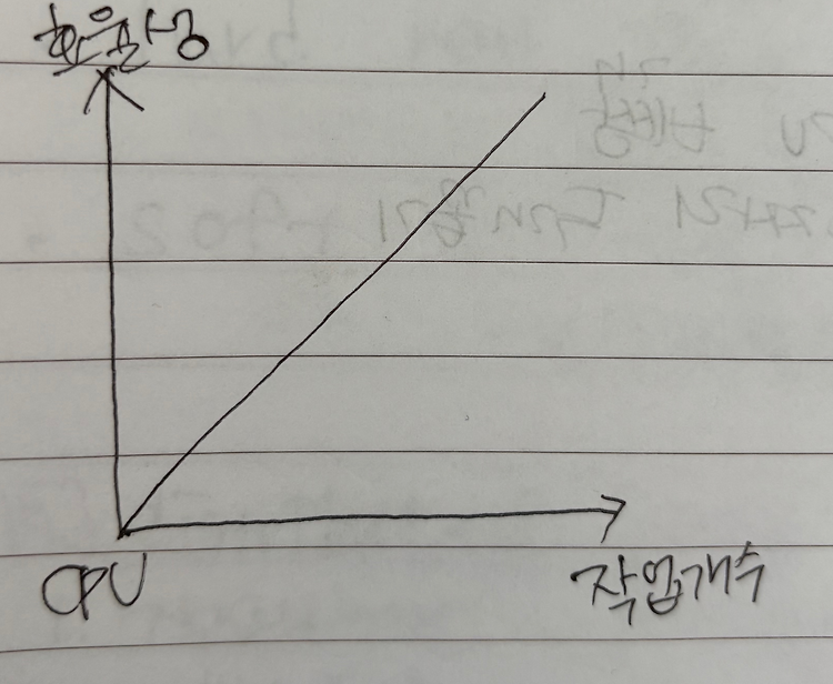 Virtual Memory 가상 메모리