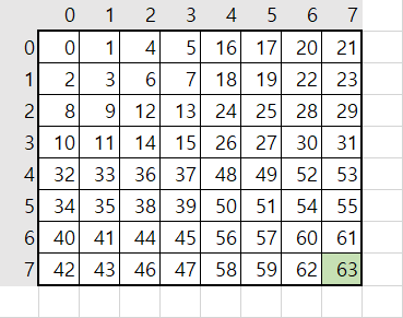 [파이썬] 분할 정복을 공부합시다.