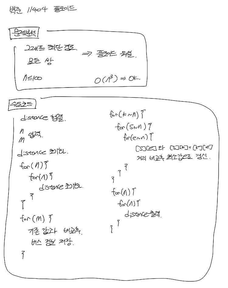 백준_11404 플로이드 (플로이드-워셜)