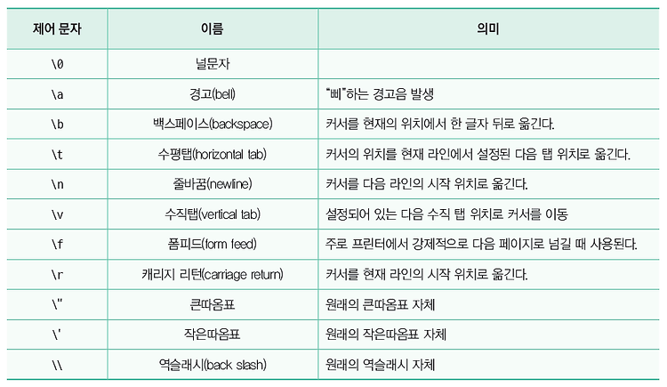 [Python] 문자열(Strings)