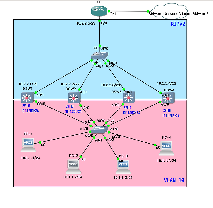 GLBP(Gateway Load-Balancing Protocol) 란?