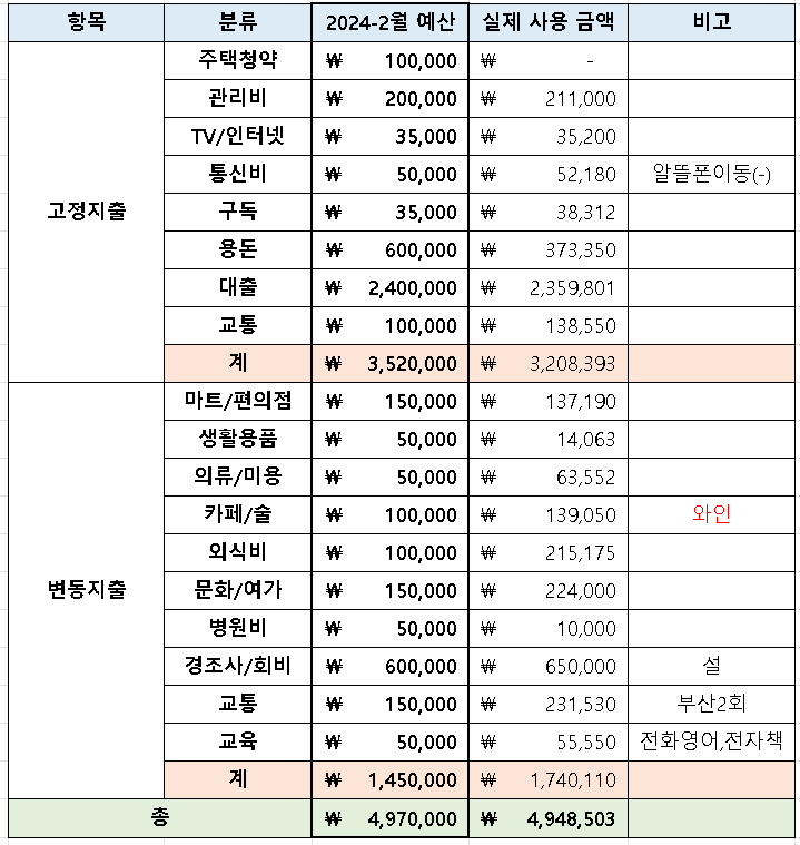 게시글 대표 이미지 썸네일 주소