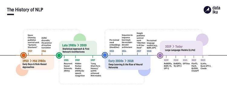 Transformer 이전의 NLP 역사들