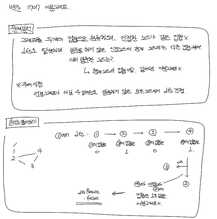 백준_1707 이분 그래프 (DFS)