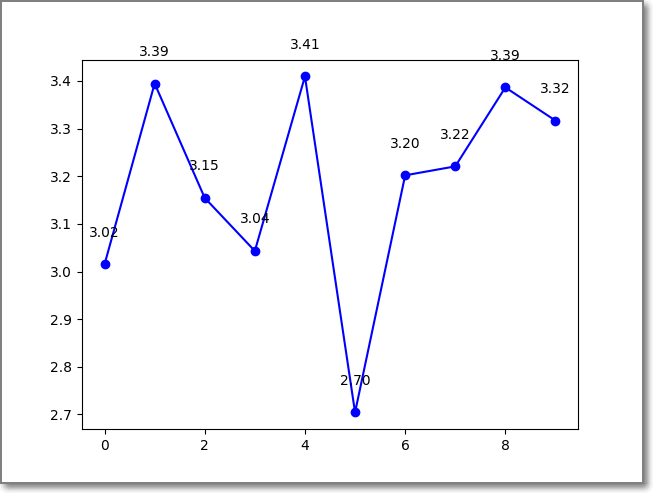 Matplotlib 그래프에 라벨 추가하기