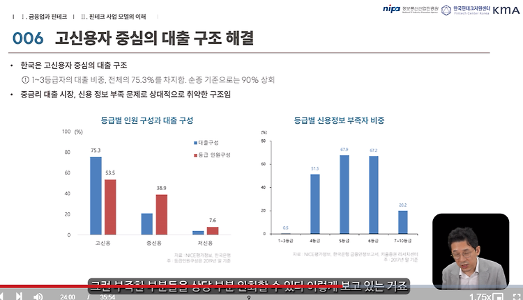 (1) 핀테크 비즈니스 현황 및 트렌드