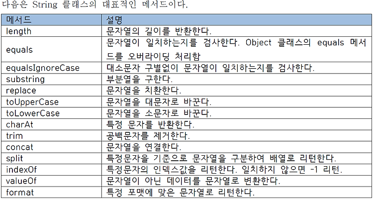 07-23(금) 2.클래스들,Array API, 예외처리조금