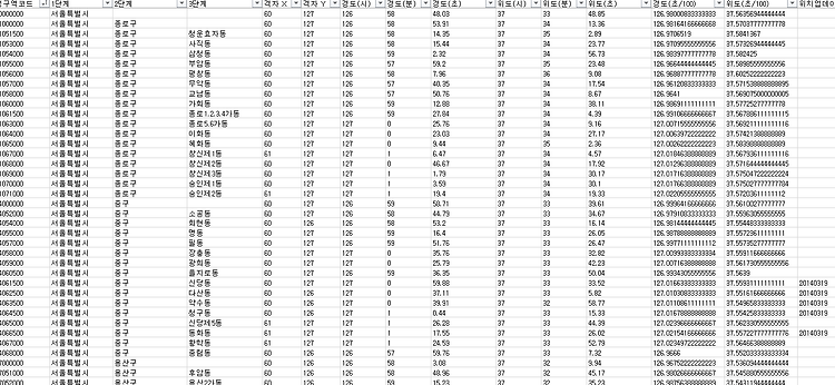 카카오 맵 API를 사용해 좌표평면상 두 점간의 거리를 구했던 이야기