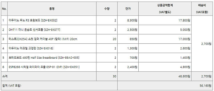 게시글 대표 이미지 썸네일 주소