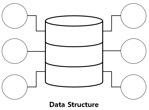 [DataStructure] 스택 & 큐 (Stack & Queue)