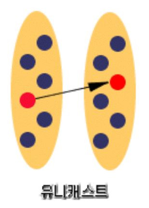 [네트워크] DTE / DCE / DSU / CSU 차이와 특징