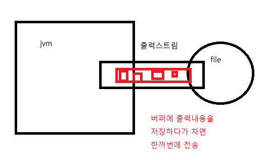 게시글 대표 이미지 썸네일 주소