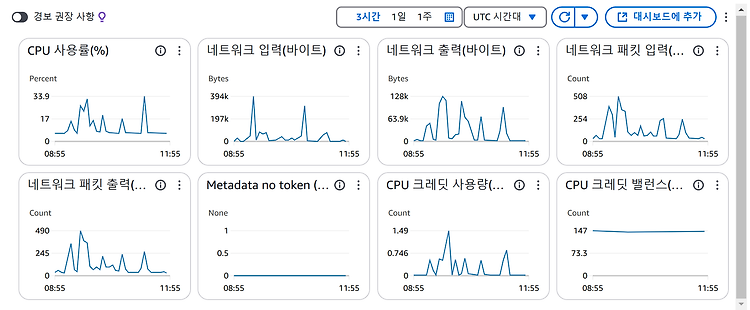 [Jenkins] 스프링부트 프로젝트 CICD 테스트 +삽질 로그