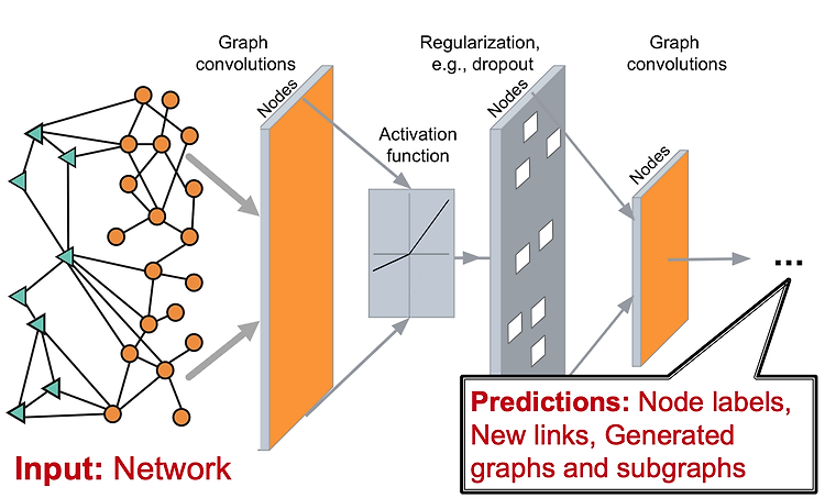 Graph: Lecture 1 - Graph and Graph Tasks