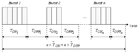 [Network] Scheduling mechanisms