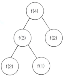 [Algorithm 개념] Dynamic Programming