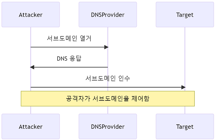 게시글 대표 이미지 썸네일 주소