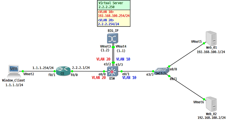 [Load Balancer (L4, L7)] BIG IP 기본 인터페이스 설정 및 네트워크 설정