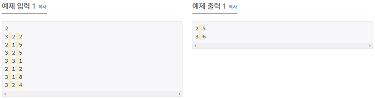 [백준 10282] 해킹 (자바)