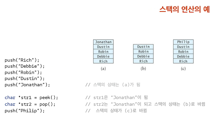 Stack의 개념과 구현