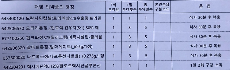 사랑니 통증 헥사메딘으로 달래보다