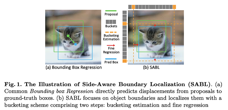 [논문 리뷰] Side-Aware Boundary Localization for More Precise Object Detection (ECCV 2020)