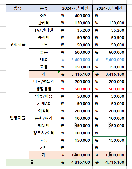 게시글 대표 이미지 썸네일 주소