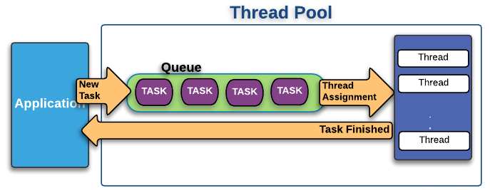 REST Template vs WebFlux