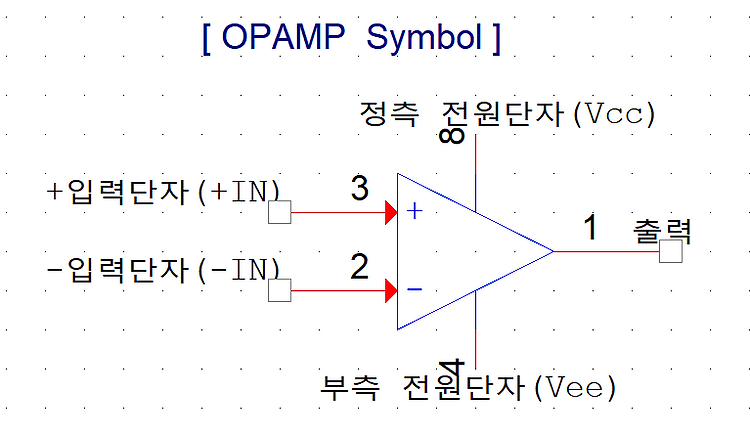 [기본 전자 소자] OPAMP : 전자 회로 설계의 핵심! (9)