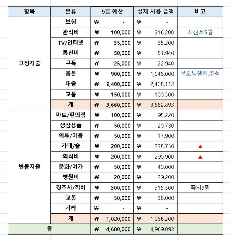 게시글 대표 이미지 썸네일 주소