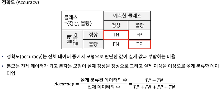 성능지표 / 평가