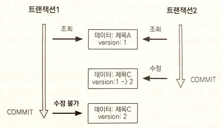 https://img1.daumcdn.net/thumb/R750x0/?scode=mtistory2&fname=https%3A%2F%2Fblog.kakaocdn.net%2Fdn%2FbPWqrR%2FbtriMJHu2Rd%2Fpu4ey1SAHKu8k9BHszmON1%2Fimg.png