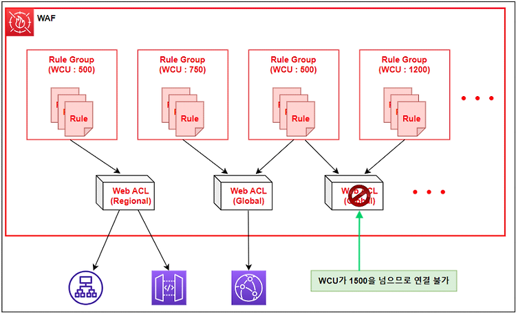 게시글 대표 이미지 썸네일 주소