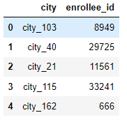 [Pandas] 이것만은 알고가자 - 1.Indexing(iloc, loc)