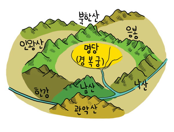 게시글 대표 이미지 썸네일 주소