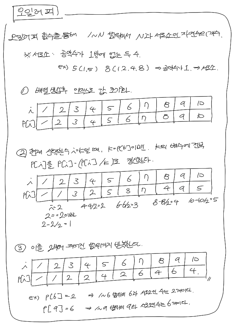 백준_11689 GCD(n, k) = 1 (오일러 피 함수)