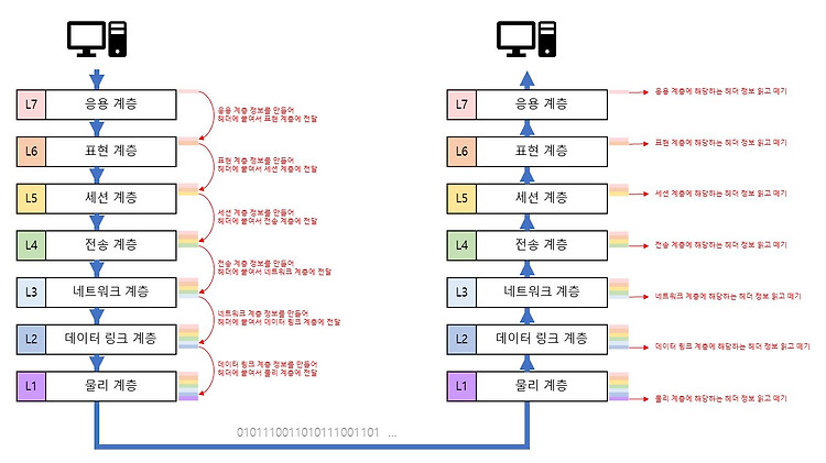 게시글 대표 이미지 썸네일 주소