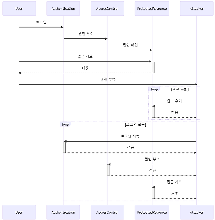 게시글 대표 이미지 썸네일 주소