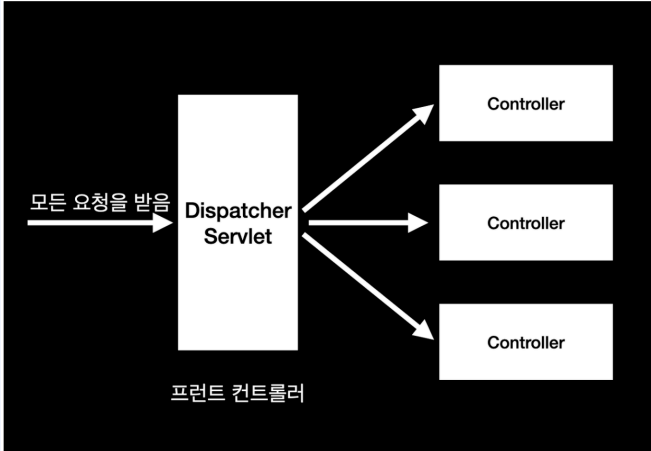 프런트 컨트롤러 패턴 개념