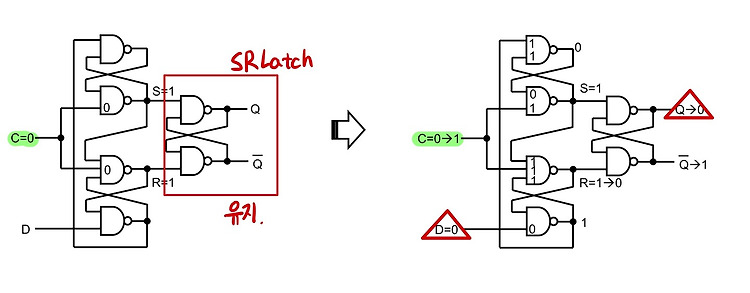 [11] CH8 순차논리회로 < 플립플롭(Filp-Flops) >