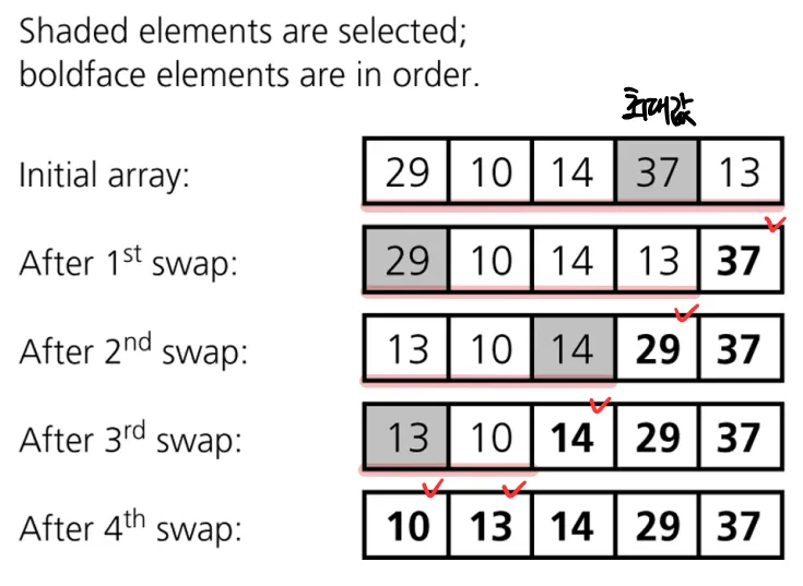 [Algorithm, C++] next_permutation, prev_permutation과 순열, 조합 — dev_log